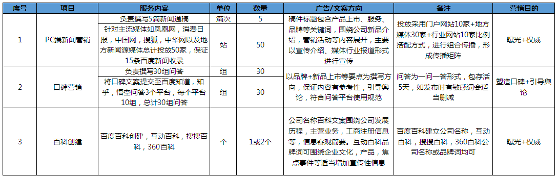 企業(yè)品牌基礎(chǔ)建設(shè)方案